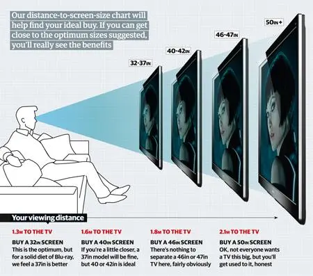 https://i0.wp.com/www.wake.co.uk/wp-content/uploads/TV-Viewing-Distance.jpg?resize=450%2C397